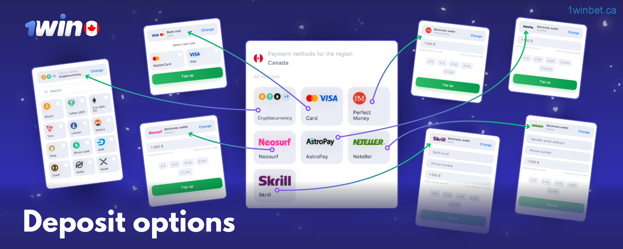 1win provides tailored payment methods for Canadian users, including crypto options